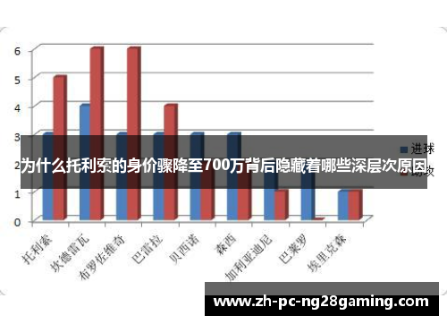 为什么托利索的身价骤降至700万背后隐藏着哪些深层次原因