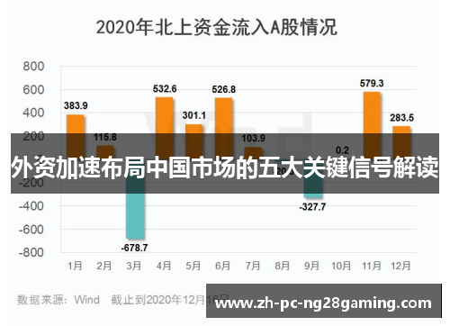 外资加速布局中国市场的五大关键信号解读