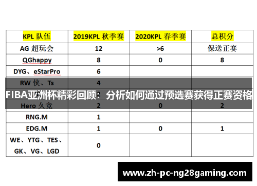 FIBA亚洲杯精彩回顾：分析如何通过预选赛获得正赛资格