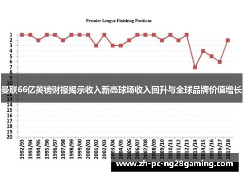 曼联66亿英镑财报揭示收入新高球场收入回升与全球品牌价值增长