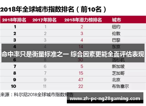 命中率只是衡量标准之一 综合因素更能全面评估表现