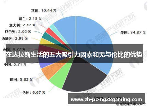 在达拉斯生活的五大吸引力因素和无与伦比的优势