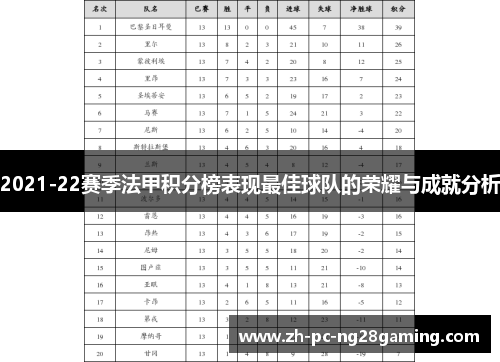 2021-22赛季法甲积分榜表现最佳球队的荣耀与成就分析