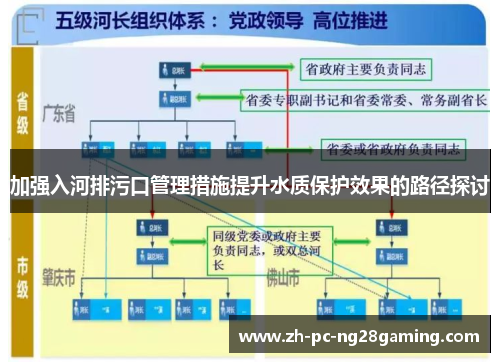加强入河排污口管理措施提升水质保护效果的路径探讨