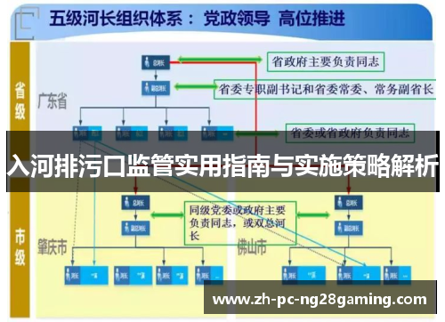 入河排污口监管实用指南与实施策略解析
