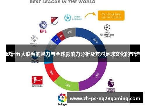 欧洲五大联赛的魅力与全球影响力分析及其对足球文化的塑造