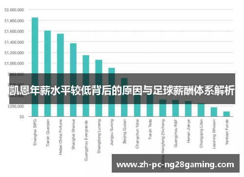 凯恩年薪水平较低背后的原因与足球薪酬体系解析