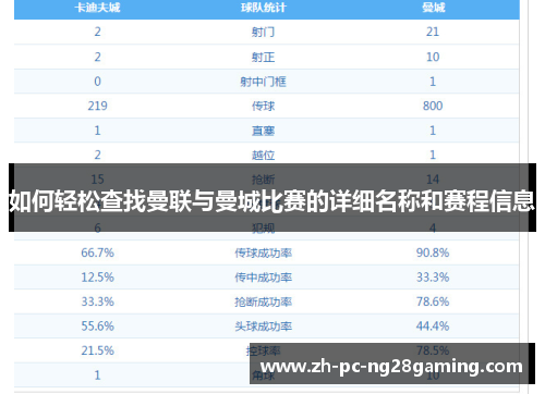 如何轻松查找曼联与曼城比赛的详细名称和赛程信息