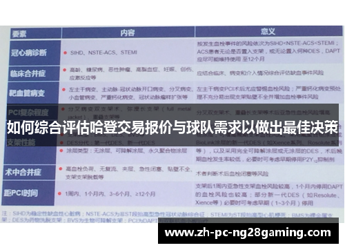 如何综合评估哈登交易报价与球队需求以做出最佳决策
