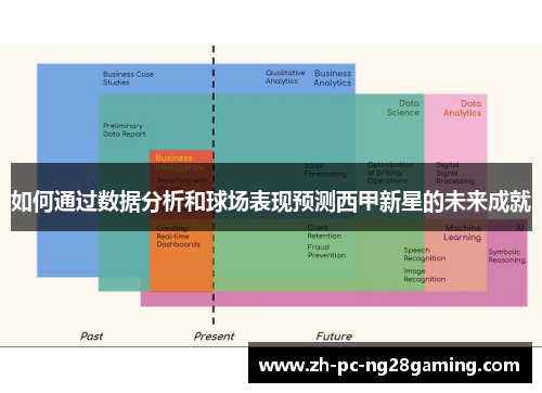 如何通过数据分析和球场表现预测西甲新星的未来成就 如何通过数据分析和球场表现预测西甲新星的未来成就