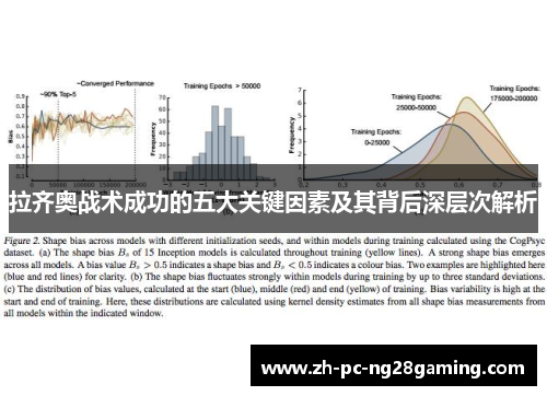 拉齐奥战术成功的五大关键因素及其背后深层次解析