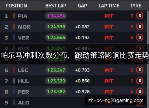 帕尔马冲刺次数分布,跑动策略影响比赛走势 帕尔马冲刺次数分布,跑动策略影响比赛走势